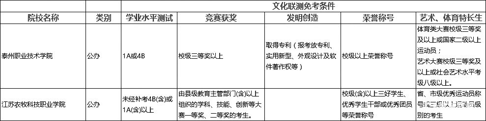 2018江苏省高职单招文化联测免考高校有哪些？