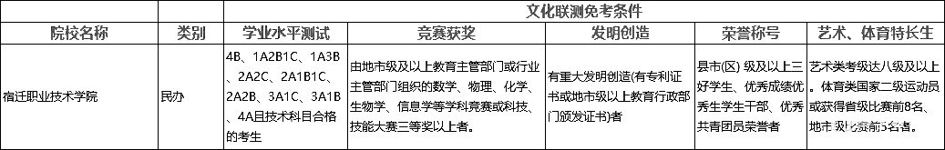 2018江苏省高职单招文化联测免考高校有哪些？