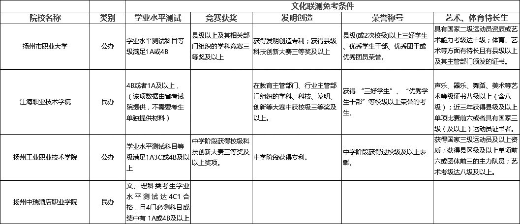 2018江苏省高职单招文化联测免考高校有哪些？