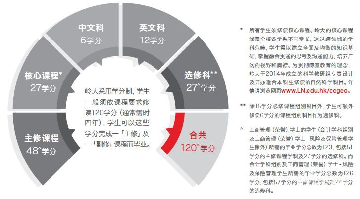 香港岭南大学2018内地本科招生启动，采用单独招生模式