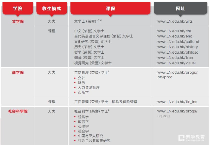 香港岭南大学2018内地本科招生启动，采用单独招生模式