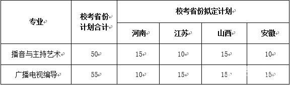 湖南师范大学2018年播音与主持艺术专业、广播电视编导专业招生简章公布