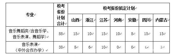 湖南师范大学2018年音乐舞蹈类专业招生简章官方内容