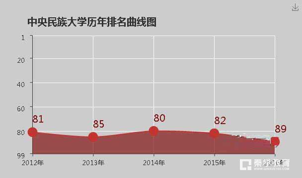 中央民族大学怎么样？中央民族大学排名是多少？