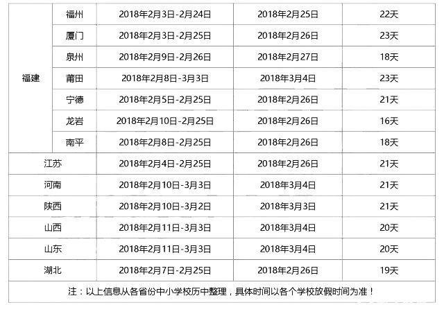 31省市2018高中寒假放假时间排行榜，你们学校放了几天假？
