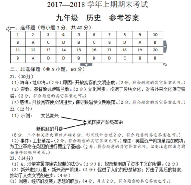 郑州市2017-2018学年上期期末考试九年级历史试题答案