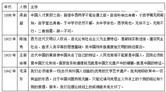 武汉市武昌区2018届高三年级元月调研考试文综历史试卷及答案