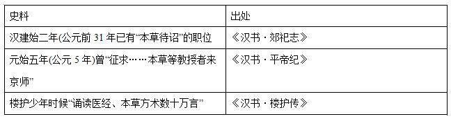 武汉市武昌区2018届高三年级元月调研考试文综历史试卷及答案