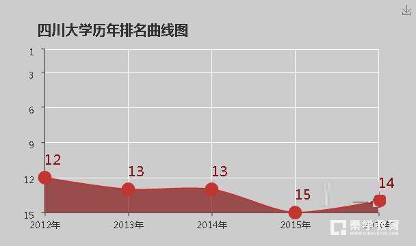 四川大学怎么样？四川大学排名是多少？