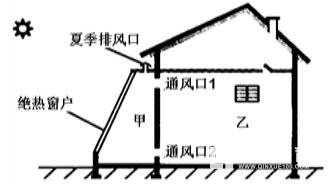 北海市高级中学2017-2018学年第一学期期末综合检测高一年级地理试卷