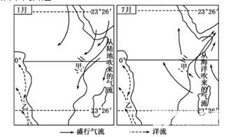 北海市高级中学2017-2018学年第一学期期末综合检测高一年级地理试卷