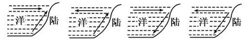 北海市高级中学2017-2018学年第一学期期末综合检测高一年级地理试卷