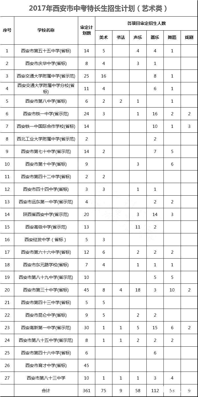 2018西安中考--报考特长生需要有哪些资质条件