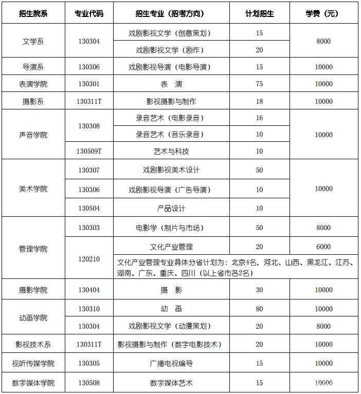 2018北京电影学院校考报名时间及入口,北京电影学院招生有哪些?