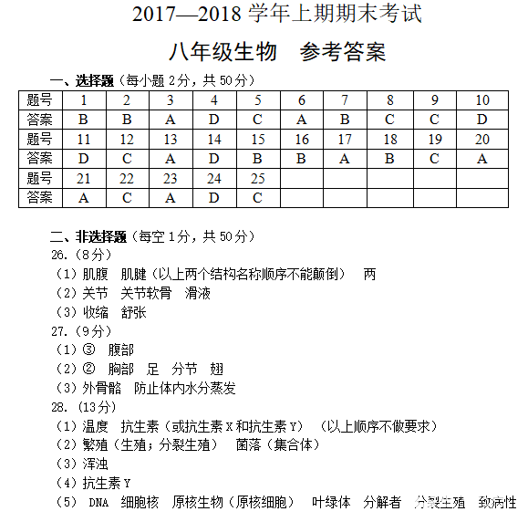 郑州市2017-2018学年上期期末考试八年级生物试卷答案