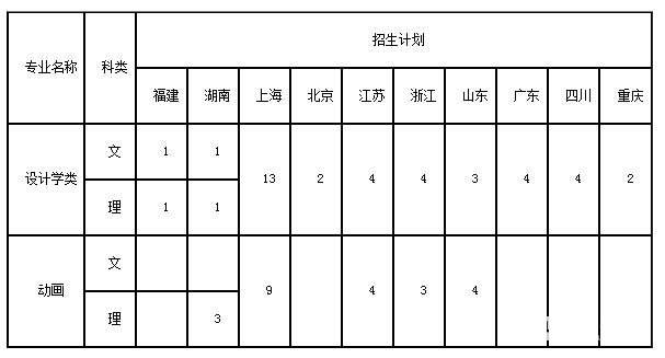 同济大学2018年美术类本科专业【官方】招生简章