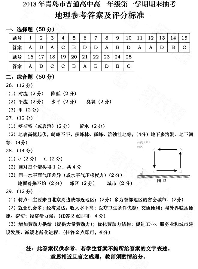 2018年青岛市普通高中高一年级第一学期期末抽考地理试卷答案