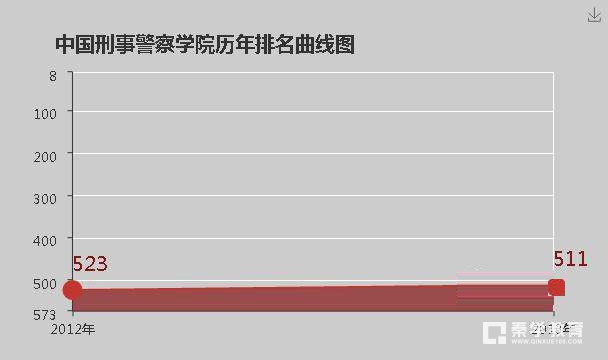中国刑事警察学院怎么样  中国刑事警察学院大学排名