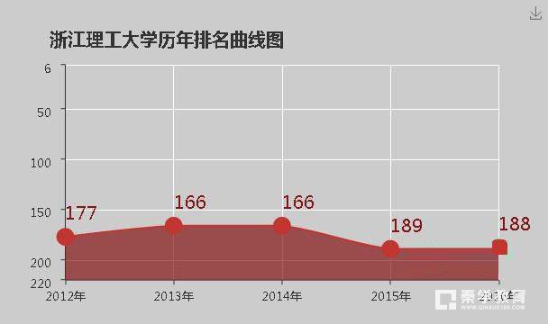 浙江理工大学好不好  浙江理工大学排名