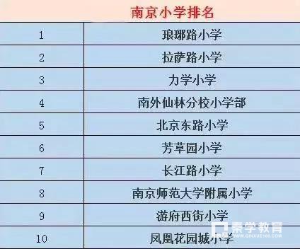 南京排名前十的小学、初中、高中和大学一览表