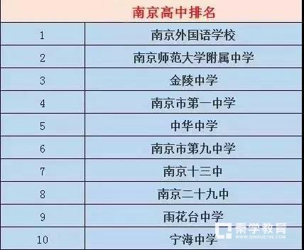 南京排名前十的小学、初中、高中和大学一览表