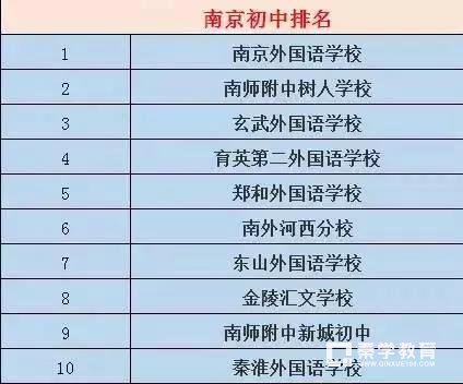 南京排名前十的小学、初中、高中和大学一览表