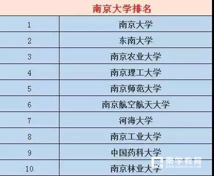南京排名前十的小学、初中、高中和大学一览表