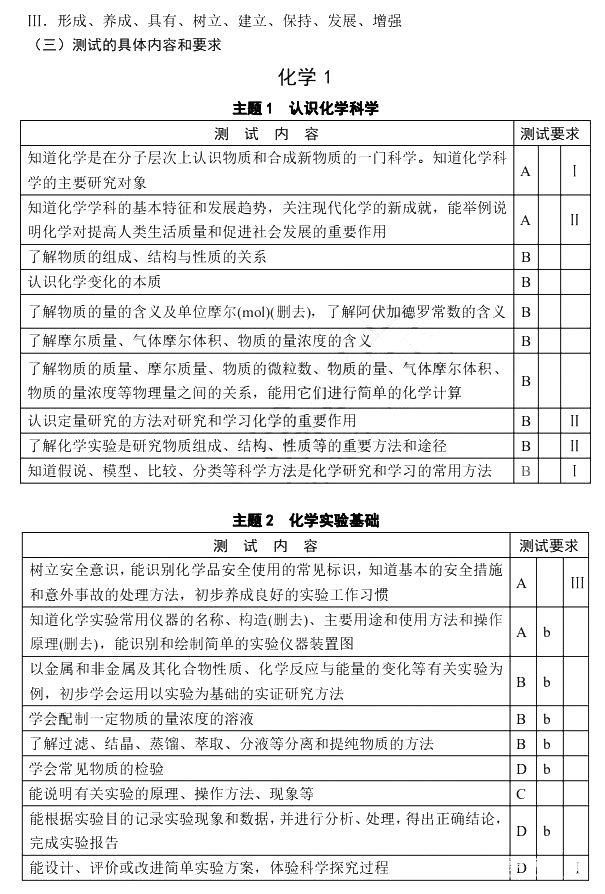 2018年江苏省学业水平测试化学科目考试说明