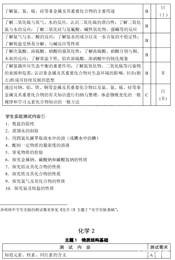 2018年江苏省学业水平测试化学科目考试说明