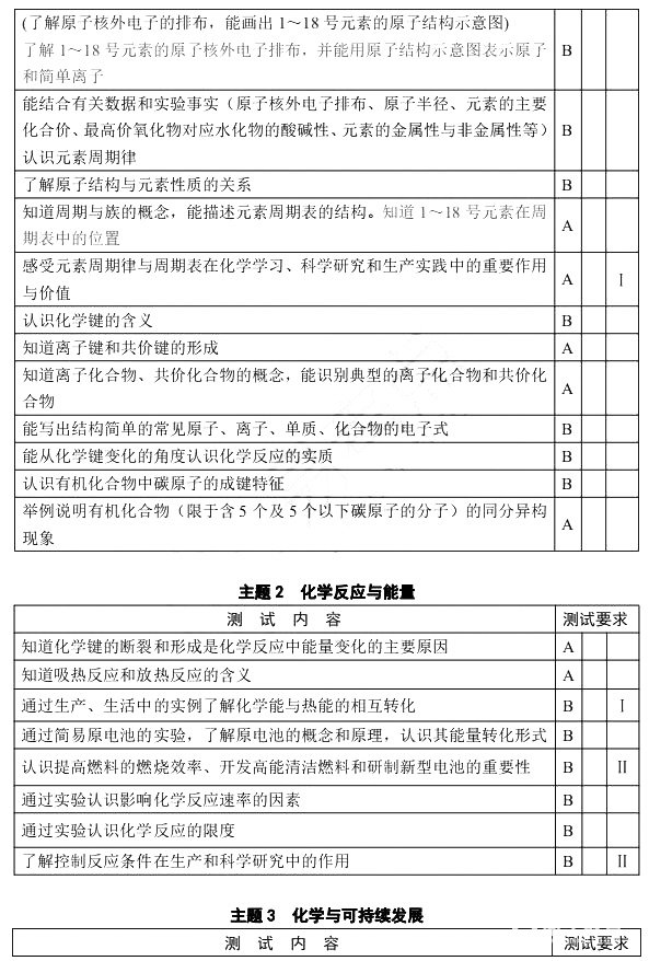 2018年江苏省学业水平测试化学科目考试说明