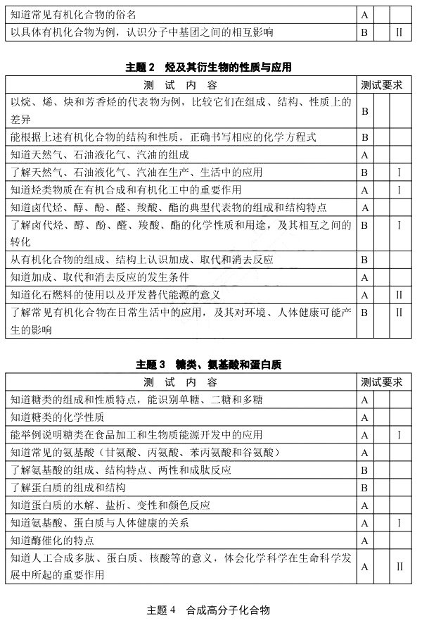 2018年江苏省学业水平测试化学科目考试说明