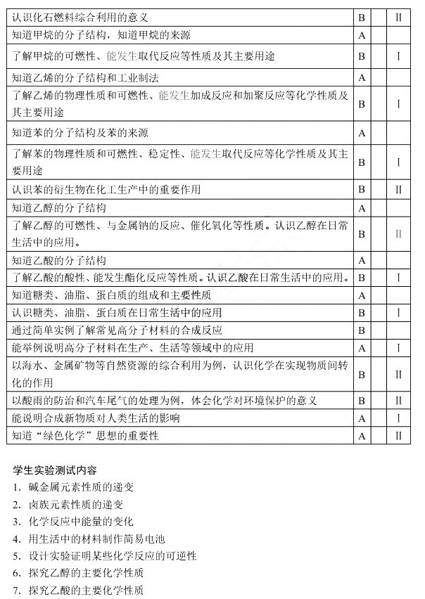 2018年江苏省学业水平测试化学科目考试说明