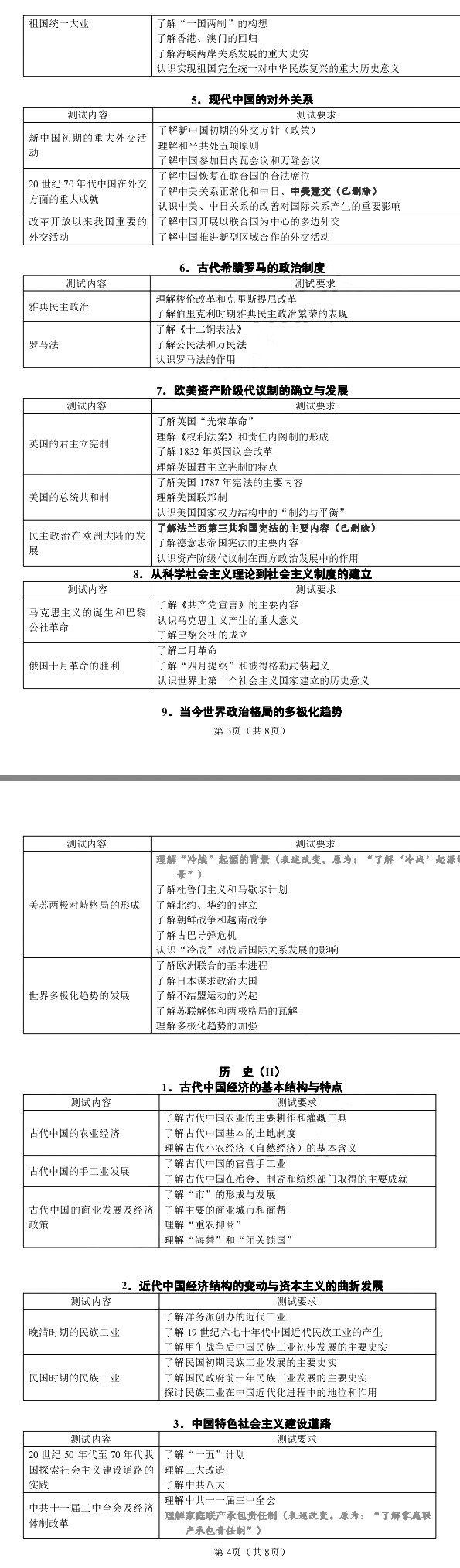 2018年江苏省学业水平测试历史科目考试说明