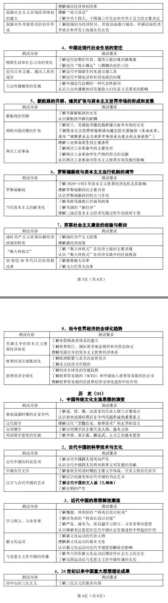 2018年江苏省学业水平测试历史科目考试说明