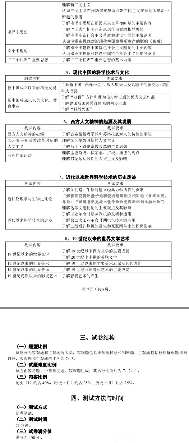 2018年江苏省学业水平测试历史科目考试说明