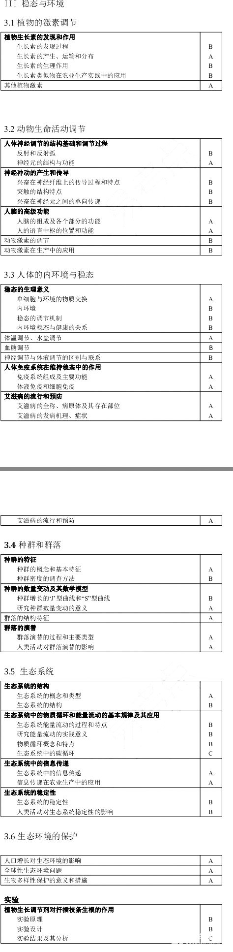 2018年江苏省学业水平测试生物科目考试说明