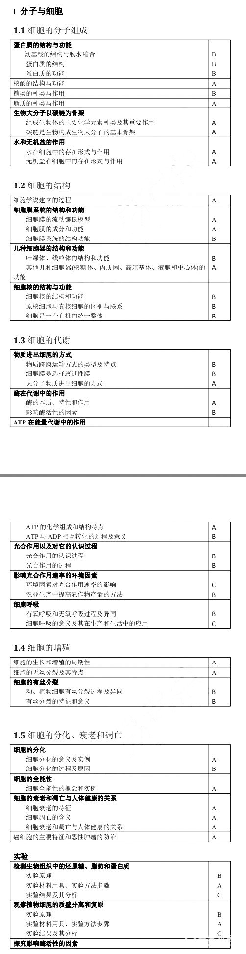 2018年江苏省学业水平测试生物科目考试说明