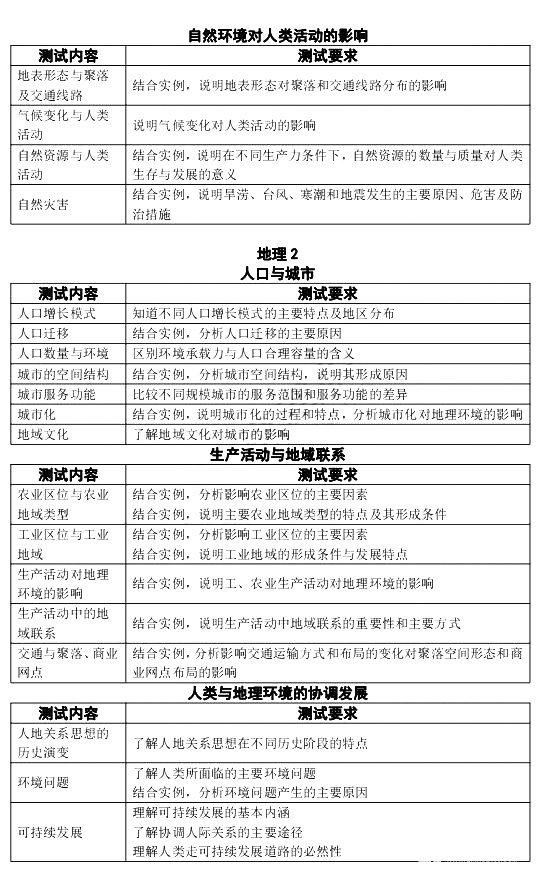 2018年江苏省学业水平测试生物科目考试说明