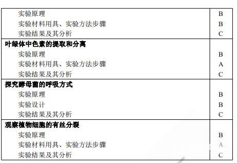 2018年江苏省学业水平测试生物科目考试说明