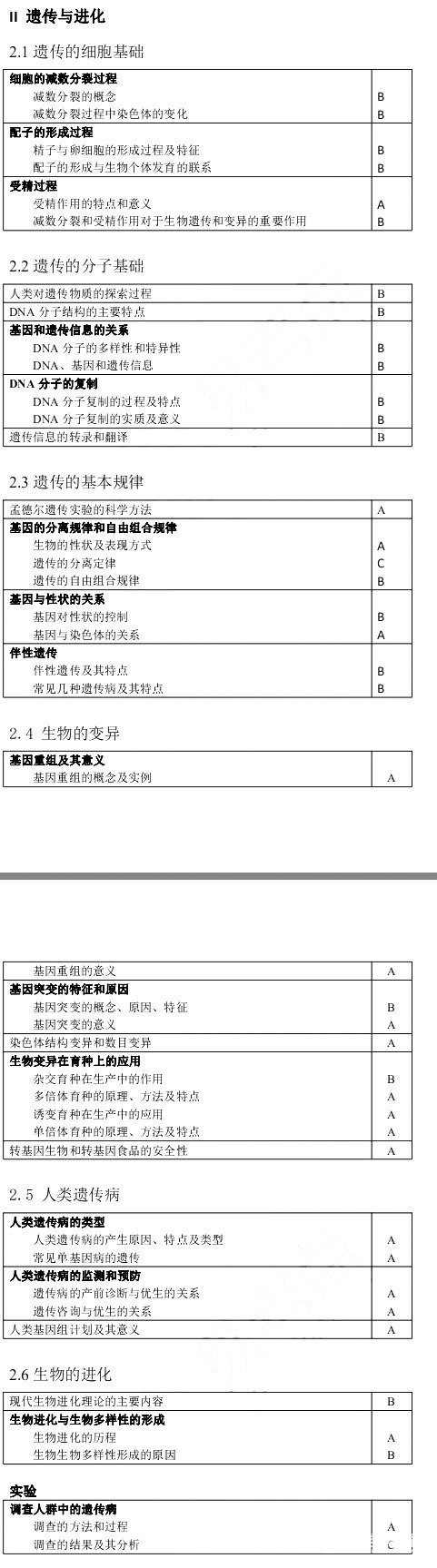 2018年江苏省学业水平测试生物科目考试说明