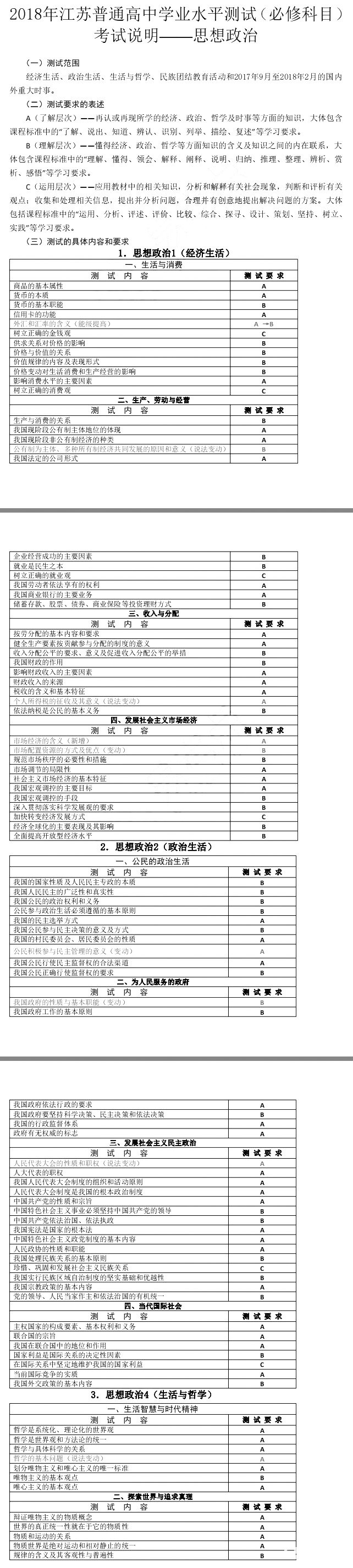 2018年江苏省学业水平测试政治科目考试说明