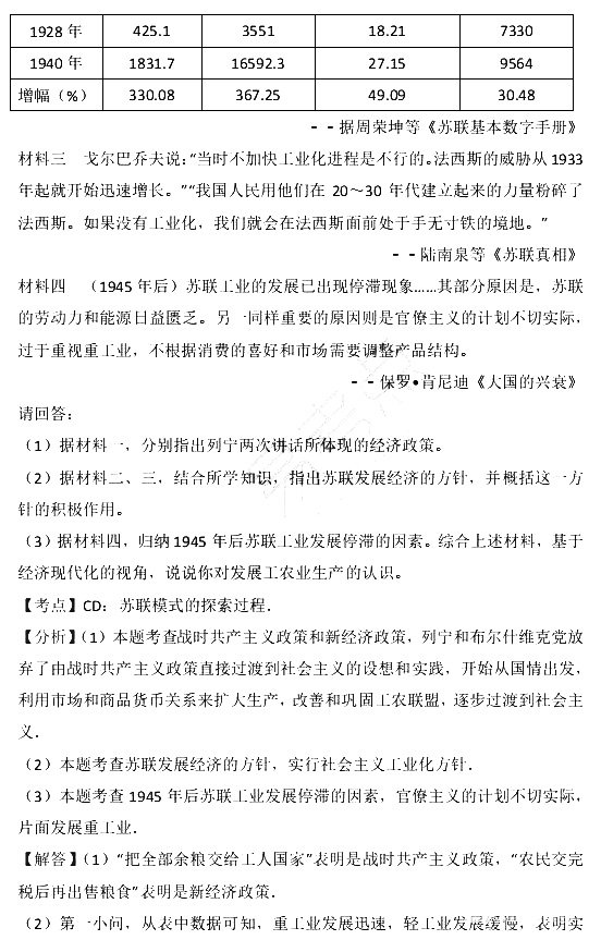 2017年江苏省小高考历史试卷含参考答案及考点解析