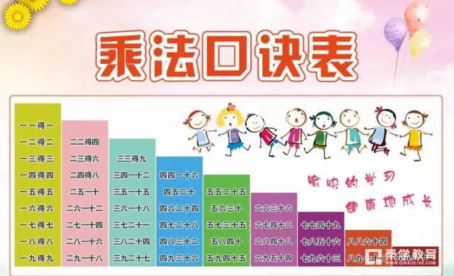 快速记忆乘法口诀方法  乘法口诀表