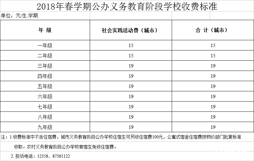 2018年扬州春季学期学校收费标准  扬州春学期学校收费通知
