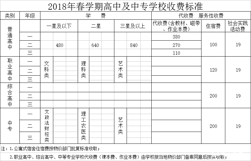 2018年扬州春季学期学校收费标准  扬州春学期学校收费通知