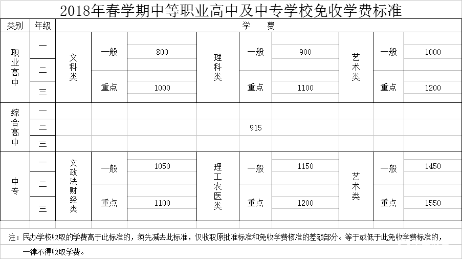 2018年扬州春季学期学校收费标准  扬州春学期学校收费通知