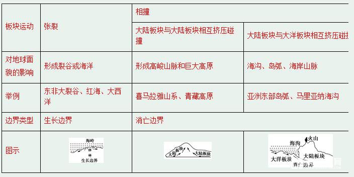 福建省福州市2018届高三期末地理试卷