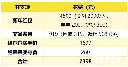 90后春节被掏空说的是啥  为什么90后春节就被掏空了呢?