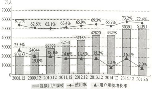 　　湖北省2018届高三毕业生第二次模拟考试结束，秦学教育小编整理了湖北省2018届高三毕业生第二次模拟考试语文试卷电子版发送给大家，文章末尾还会把湖北省2018届高三毕业生第二次模拟考试语文试卷答案电子版地址带来。  　　湖北省2018届高三毕业生第二次模拟考试  　　语文试卷及答案解析  　　一、现代文阅读(35分)  　　(一)论述类文本阅读(本题共3小题，9分)  　　阅读下面的文字，完成1-3题。  　　孟子在道德人格境界上的理念，首先集中体现为其消解了孔子以来所形成的儒家圣人人格的崇高性和神秘性的色彩，去除了圣人与凡人的等级划分，从而在道德人格境界上赋予人以自由而平等的权利。从这个意义上而言，孟子思想是对孔子思想的显著超越。在孔子的理想人格境界中，圣人作为一种最高的人格类型，具有强烈的神秘性、崇高性、等级性色彩。圣人在孔子的心目中是至高无上的道德存在，同时圣人又是“不可见的”，具有极强的神秘色彩;圣人与凡人处于不同的等级序列。孟子则不然，孟子认为每个人都是可以自由地成圣成贤的，圣人并不是“高等级”的道德存在，而是与凡人处于同等地位的。当曹交问孟子“人皆可以为尧舜，有诸”，孟子给出了非常肯定的答复：“尧舜之道，孝弟而已矣。”也即是说，尧舜的道德精神是简明的，你只要按照仁义孝悌的道德原则来要求自己，你就可以成为尧舜。在孟子的观念中，圣人并不是异类，“圣人与我同类者”(《孟子·告子》)，圣人之心与我之心同然，因为仁义礼智之义理存乎每个人之心。圣人只是先得仁义礼智之心，因而成了圣人。而凡人之所以没有成为圣人，并不是因为凡人比圣人低下，而只是因为外物和欲望遮蔽了本心。只要去除遮蔽、发扬本心，人人皆可以成为圣人。也正因为如此，在成圣成贤的道路上，每个人都是自由而平等的道德主体，都可以通过扩充和发扬道德本心，从而成为像尧舜一样的圣人。  　　其次，孟子在人格境界上并不认可人格的单一性，而是坚持人格的多元性，从而给予道德主体更多的道德人格境界的自由选择空间。孔子所形成的儒家传统，往往把圣人塑造为十全十美、超凡脱俗的人格类型，从而制造了圣人的统一模板，它更多的是供人瞻仰，凡人只能接近圣人，而永远不可能学成圣人。但是，在孟子的伦理思想中，圣人不仅是可以自由学成的，而且圣人本身也没有统一模板，并不存在统一标准来界定圣人与非圣人。孟子曰：“伯夷，圣之清者也;柳下惠，圣之和者也;孔子，圣之时者也。”由此可见，在孟子的伦理阐述中，伯夷、柳下惠等都是圣人，他们具有多样的个性特征而不存在统一的模板，并且他们的人格也并非十全十美，比如，伯夷过于清高不能与现实社会相融，柳下惠过于随和而缺乏独立性等。但是，孟子依然把他们看作圣人。而对于孔子的评价，孟子虽然认为孔子“得天时”而成了圣人中的集大成者，但是孟子并没有因此而独树孔子一人之人格，而否定其他几位。  　　(选自《论孟子伦理思想中的自由理念》，有删减)  　　1.下列关于原文内容的理解和分析，正确的一项是(3分)  　　A.孟子消解了孔子的圣人“不可见”的理想人格境界，所以孟子思想是对孔子思想的超越。  　　B.孟子在道德人格境界上的自由理念，赋予人以自由平等的权利，使人人都想成为圣人。  　　C.在孟子的观念中，仁义礼智的义理存于每个人心中，圣人与凡人_并不存在等级差别。  　　D.圣人在孔子心目中是至高无上的道德存在，而在孟子心目中却是并非完美的普通人。  　　2.下列对原文论证的相关分析，不正确的一项是(3分)  　　A.文章将孔子的圣人观与孟子的圣人观进行比较，把孟子的观点论述得更加鲜明、深刻。  　　B.文章第二段指出了孟子圣人观的两个基本观：一是圣人没有统一的标准，二是圣人人格并非完美。  　　C.文中多处引用孟子原话，表明了孟子的思想主张，有力支持了作者的观点，增强了文章的说服力。  　　D.文章两段为递进的结构关系，首先提出每个人都可以成为圣人，然后详细说明怎样才能成为圣人。  　　3.根据原文内容，下列说法不正确的一项是(3分)  　　A.根据孔子所形成的儒家传统观念，只有具有十全十美、超凡脱俗人格的人才能成为圣人，凡人只能接近圣人。  　　B.孟子认为：因为外物和欲望遮蔽了凡人的本心，所以凡人无法成为圣人;故要想成为圣人，必须去除遮蔽、发扬本心。  　　C.伯夷、柳下惠具有不一样的个性特征，人格都并不完美，而孟子依然把他们看作圣人，可见在孟子眼里人格可以有多元性。  　　D.孔子虽是圣人中的集大成者，但孟子却认为他只是“得天时”之利，并无超出伯夷等人之处，因而并没有独树孔子一人之人格。  　　(二)文学类文本阅读(本题共3小题，14分)  　　阅读下面的文字，完成4-6题。  　　卜白  　　袁良才  　　民国时期的上海，凭一张纸名满天下且赚得盆满钵满的，只有《申报》。  　　《申报》副刊《自由谈》更是牛气冲天，在上面发稿的多是鲁迅、郁达夫、茅盾、叶圣陶等这样的超级大腕。文豪扬眉吐气，编辑、记者先生也神气活现，洋气十足。但凡事都有例外。卜白就是个例外，不，简直是个另类。  　　他是《申报》的资深编辑，陈寅恪的高足，国学功底不可作等闲观，然却土得掉渣，土得冒烟儿。瘦高个儿，白净无须，常年着一袭青布长衫，足穿黑色方口布鞋，架着一副琇琅圆形近视眼镜，讲一口江南土语。  　　在报社，他专司划版、校对，有时副刊缺边少角的，主笔大人就会说一声，卜先生，您给补一点白吧。  　　卜白二话不说，展纸挥毫，须臾立就：或杂谈，或轶闻，或小幽默，或诗画配，虽短小得可怜，却鞭辟入里，妙趣横生，无不是锦绣文章。  　　不少读者就是冲着卜白的补白文章，才订买《申报》的。其补白文字，政治、经济、文化，天文、地理、历史，无所不包，涉笔成趣。依其姓名谐音，人送雅号“补白大王”。真是通才、捷才、怪才。  　　怪才必有怪癖。他嗜茶。西湖龙井、碧螺春、太平猴魁，他宁愿饿肚子也要设法买来饮。有好事者悄悄作了统计，卜白每天饮茶能饮掉五瓶热水，可见嗜茶之深。但他很少如厕，你说怪也不怪?  　　一天，主笔大人对卜白说，卜先生，您也该给自己的人生补补白啦。卜白会意，三十好几的人，竟酡红了脸，期期艾艾道，不急，不急。事业未就，何以家为?主笔不由分说，扯着卜白的青布长衫袖口说，走，我陪您去见一位女士，我太太已候在那里了。  　　卜白见到那位神情忧伤的女士，得知她男人是谢晋元的部下，在淞沪战役中为国捐躯了，撇下孤儿寡母，卜白竟爽快地应承了这桩婚事，主笔夫妇大感意外，又惊又喜。  　　卜白一段话让女士为之涕泪交流：我虽一介书生，亦当为抗战效绵薄之力。让我为你这个抗日英烈之家补白吧!再说，你的娘家福建安溪有好茶“铁观音”呢!  　　卜白没啥业余爱好，除了饮茶，就是看看京戏，尤其迷梅兰芳的戏，一来二去，结识了梅兰芳，成为票友。  　　一次，梅兰芳在天蟾舞台演《贵妃醉酒》，观者如堵，一票难求。卜白却接到了梅兰芳专门差人送来的戏票。卜白急急地赶到剧场，戏正待开演，梅兰芳的嗓子突然发不出声音了，在后台急得团团转!  　　卜白听闻，急急如风地挤进后台，对梅兰芳说，救场如救火!你在台前演，我在台边唱，合作一曲双簧。  　　梅兰芳将信将疑，台下的观众已作哄叫闹起来，梅兰芳只得上台去。  　　海岛冰轮初转腾，见玉兔，见玉兔又早东升。那冰轮离海岛，乾坤分外明……剧场顿时响起暴风雨般的掌声。  　　整场戏下来，梅兰芳的表演与卜白的唱腔念白浑然一体，俱臻妙境，竟无一名观众识破此中玄机。  　　事后，梅兰芳特意答谢，卜白又是一句，急人所难，君子不可不为，补白亦大快事也!  　　民国三十八年初夏，解放军的隆隆炮声响彻大上海城郊，吴淞口外。汤恩伯率重兵扼守上海。  　　《申报》选派战地记者，“大笔杆子”们虽西装革履，却顿失绅士风度，不是低头狠劲抽烟，就是把咖啡喝得嘴里一半、地上一半。卜白饮了一口铁观音，一抹嘴，石破天惊地说，我去!  　　有一天，上海市民突然从《申报》上看到一则快讯：国民党淞沪警备司令部副司令刘昌义中将率部投诚，为解放军打开进入上海中心城区的大门。  　　谁也没想到，这竟是卜白平生最“得意之作”。多年后，卜白在自己的回忆录中写道，我是中共隐蔽战线的一名战士，策反敌人弃暗投明，是我对军事斗争的一种补白!  　　卜白，姓卜名白，一生补白。  　　(选自《小小说月刊》2017年8期，有删减)  　　4.下列对小说相关内容和艺术特色的分析鉴赏，不正确的一项是(3分)  　　A.小说开篇极为凝练，不仅点明了故事发生的时间、地点，而且写出了《申报》的社会影响力及其效益情况，为人物出场营造了一个特殊的环境。  　　B.《申报》副刊《自由谈》有鲁迅、郁达夫、茅盾、叶圣陶等这样的超级大腕投稿，文豪聚集如云，这是《申报》“凭一张纸名满天下”的一个重要的原因。  　　C.小说善于运用多种描写手法来表现人物，“竟酡红了脸，期期艾艾道，不急，不急。事业未就，何以家为”，通过神态描写和动作描写表现了人物性格。  　　D.解放军进攻上海时，卜白挺身而出去做战地记者，一个重要原因是他是中共隐蔽战线的一名战士，他想为军事斗争做出自己的贡献。  　　5.小说以“补白”为中心谋篇布局，有什么好处?请简要分析。(5分)  　　6.这篇小说在行文过程中提到了主人公之外的许多其他人物，如记者先生、主笔大人、梅兰芳及《申报》的“大笔杆子”们等，作者为什么这样处理?请简要分析。(6分)  　　(三)实用类文本阅读(本题共3小题，12分)  　　阅读下面的文字，完成7-9题。  　　材料一：  　　网络电视通过宽带互联网以家用电视机(需配置机顶盒)或电脑显示器为显示终端，来传输包括电影、电视节目等在内的多媒体内容，用户使用时要使用微软等公司的在线视频播放软件来自主点播视频节目。网络电视可以为用户提供视频点播、直播、录播、数据广播、游戏等服务。  　　网络电视是信息产业中互联网和广播电视相结合的产物，代表着未来整个信息产业的发展方向：广播电视网、互联网和电信网三网逐步走向融合。网络电视一方面改变了互联网免费提供内容的模式，另一方面也改变了传统的电视收看模式，带来了全新的观众收看电视节目的方式，观众的自主性大大提高，为广播电视节目的传输开辟了又一条新的渠道。  　　(摘自《中国网络电视发展现状分析》)  　　材料二：  　　2008.12-2016.6中国网络视频用户规模和使用率  [转载]2018年高考(227)湖北省2018届高三毕业生第二次模拟考试 　　【注】2008-2013年，网络视频用户规模都以14%以上速度稳步增长;2014年新增网民对网络视频的使用率在50%左右，网络视频对新增网民的拉动作用减弱;2015年以知识产权为核心的网络娱乐产业链展现出巨大的商业价值，用户规模和增长率均大幅提升，2016年上半年网络视频用尸规模在高位基础上持续增长。  　　材料三：  　　中国网络视频市场的营收版图中，虽然已经有了会员服务、付费点播、终端销售、游戏联运、版权分销等模式，但广告仍是最主要的盈利手段，虽然近年来广告收入占比比起最早的90%以上已经有了大幅下降，但基本仍然维持在70%左右。  　　也正是因为如此，年初邀游推出可以快速跳过视频内容中的贴片广告，具有“马上看”功能的浏览器，此举立刻引发各主流视频网站的严重不满，警告信、律师函不断，优酷、土豆和搜狐视频甚至一度全面封杀遨游，屏蔽所有的遨游浏览器用户。  　　(摘编自《2014中国网络视听产业报告》)  　　材料四：  　　网络电视的运营主要涉及中央广电机构、地方广电机构、电信运营商三个主体，但这些主体之间由于占有的资源、理念认识等多方面存在差异，要完全理顺相互之间的关系，充分发挥各自优势、满足各自的利益诉求还需要不断努力。  　　现阶段，网络电视提供的业务主要有两类，一是直播、点播、时移、回放等基本视听类业务。二是在线教育、电子商务、金融资讯、电视购物等增值类业务。前者收取基本服务费用，后者通过用户订购收取部分费用。从收入构成来看，基本服务费占绝大部分，增值业务收入所占的比例极低。这一业务提供局面，难以集中体现网络电视在互动性和个性化两个方面的优势，不利于提高用户黏性。  　　由于网络电视起步相对较晚，国内外相关标准尤其是非常重要的编解码标准都还不够统一。在国内，网络电视音视频编解码技术的选择就呈现出三足鼎立的局面。标准的不明确、不统一，导致机顶盒等设备厂商很难形成规模效应，机顶盒成本较高。  　　(摘编自《我国网路电视发展现状及发展方向分析》)  　　材料五：  　　网络电视业务的安全与传统电信业务不同，大致可分为3个方面，即网络电视内容的安全、数字版权管理与承载网安全问题。国家相关监管机构只能在网络电视涉及的种种安全问题得到解决后才允许大规模发展网络电视业务。  　　(摘编自《中国网络电视市场发展面临的问题》)  　　7.下列对网络电视相关内容的理解和分析，不正确的一项是(3分)  　　A.网络电视是通过宽带互联网依托显示终端来传输多媒体内容(包括电影等)的。  　　B.用户在收看网络电视节目时，必须在电视机或电脑上安装在线视频播放软件。  　　C.网络电视的普及和发展，有利于用户文化层次水平提升和广告业利润的增加。  　　D.网络电视代表着未来信息产业的发展方向，为广播电视节目的传输开辟了新路。  　　8.下列对材料相关内容的概括和分析，正确的两项是(5分)  　　A.网络电视不仅为用户提供电影、电视节目、数据广播等，它还能为用户提供所有的数字信息。  　　B.中国网络视频自2008年到2016年上半年，使用率有起伏，但变化幅度并不大。  　　C.2008年到2016年上半年，中国网络视频用户不断增加，近8年的时间里净增5亿多。  　　D.2014年中国网络视频对新增网民的拉动作用减弱，用户规模增长而使用率却略有下 降。  　　E.2016年上半年，网络视频除用户规模增长率外，用户规模、使用率都在高位基础上持续增长。  　　9.根据上述材料，简要概括中国网络电视所面临的问题。(4分)  　　二、古代诗文阅读(35分)  　　(一)文言文阅读(本题共4小题，19分)  　　杜让能，咸通十四年登进士第，释褐咸阳尉。宰相王铎镇汴，奏为推官。入为长安尉、集贤校理。丁母忧，以孝闻。服阕，淮南节度使刘邺辟掌记室，得殿中，赐绯。入为监察。牛蔚镇兴元，奏为节度判官。  　　黄巢犯京师，奔赴行在，拜礼部郎中、史馆修撰。寻以本官知制诰，正拜中书舍人。谢日，面赐金紫之服，寻召充翰林学士。上在蜀，关东用兵，征发招怀，书诏云委。让能词才敏速，笔无点窜，动中事机，僖宗嘉之，累迁户部侍郎。从驾还京，加礼部尚书，进阶银青光禄大夫，封建平县开国子，食邑五百户。  　　沙陀逼京师，僖宗仓皇出幸。是夜让能宿直禁中闻难作步出从驾出城十余里得遗马一匹无羁勒以绅束首而乘之。驾在凤翔，朱玫兵遽至;僖宗急幸宝鸡，近臣唯让能独从。翌日。孔纬等六七人至。邠师攻关，帝幸梁、汉，栈道为石协所毁，崎岖险阻之间，不离左右。帝顾谓之曰：“朕之失道，再致播迁。险难之中，卿常在侧，古所谓忠于所事，卿无负矣!”让能谢曰：“臣家世历重任，蒙国厚恩，陛下不以臣愚，擢居近侍。临难苟免，臣之耻也;获捍牧圉，臣之幸也。”至褒中，加金紫光禄大夫，改兵部侍郎，同平章事。  　　时朱玫立襄王称制，天下牧伯附之者十六七，贡赋殆绝。朝士才十数人，行帑无寸金，廪无颗粒，卫兵不宿饱。帝垂泣侧席，无如之何。让能首陈大计，请以重臣使河中，谕王重荣以大义，果承诏请雪，以图讨逆。京师平，拜特进、中书侍郎，兼兵部尚书、集贤殿大学士，进封襄阳郡开国公，食邑二千户。驾在凤翔，李昌符作乱，倏然变起，让能单步入侍。时朝臣受伪署者众，法司请行极法，以戒事君。让能固争之，获全者十七八。  　　(选自《旧唐书·杜让能传》)  　　10.下列对文中画波浪线部分的断句，正确的一项是(3分)  　　A.是夜/让能宿直禁中/闻难作/步出从驾/出城十余里/得遗马一匹/无羁勒/以绅束首而乘之  　　B.是夜/让能宿直/禁中闻难作/步出从驾/出城十余里/得遗马一匹/无羁勒/以绅束首而乘之  　　C.是夜/让能宿直/禁中闻难作/步出从驾出城/十余里/得遗马一匹/无羁勒/以绅束首而乘之  　　D.是夜/让能宿直禁中/闻难作/步出从驾出城/十余里/得遗马一匹/无羁勒/以绅束首而乘之  　　11.下列对文中加点词语的相关内容的解说，不正确的一项是(3分)  　　A.释褐：谓脱去布衣而换上官服，即做官的意思。文中指考中进士后授官。  　　B.服阕，文中指穿着丧服守丧。我国古代，父母去世，子女通常穿丧服守丧。  　　C.近侍，指接近并随侍帝王左右的人。他们有的人对帝王有较大的影响。  　　D.食邑，文中指中国古代君王赐予臣下作为世禄的田邑，又称“采邑”。  　　12.下列对原文有关内容的概括和分析，不正确的一项是(3分)  　　A.杜让能对皇上十分忠诚。沙陀军进犯京城，僖宗仓皇离京出走，让能听到发生祸变就出宫随驾;后来皇上逃离凤翔前往宝鸡，他也始终不离左右。  　　B.杜让能有谦逊精神。皇上想要晋升杜让能为金紫光禄大夫，让能谦让地说自己家世代蒙受国家优厚恩惠，婉言拒绝了皇上的赏赐。  　　C.杜让能镇定地面对危局。朱玫拥立襄王行使皇帝权力时，朝廷官员大都归附，僖宗皇帝束手无策，让能镇定地提出对策，最终解决了危机。  　　D.杜让能敢于提不同意见。当掌管司法刑狱的官员奏请皇帝对接受伪朝委任的人处以极刑来警诫官员时，让能一再力争，使其中大部分的人得以保全。  　　13.把文中画横线的句子翻译成现代汉语。(10分)  　　(1)邠师攻关，帝幸梁、汉，栈道为石协所毁，崎岖险阻之间，不离左右。(5分)  　　(2)让能首陈大计，请以重臣使河中，谕王重荣以大义，果承诏请雪，以图讨逆。(5分)  　　(二)古代诗歌阅读(本题共2小题，11分)  　　阅读下面这首宋诗，完成14-15题。  　　夜寒独觉  　　杨万里  　　儿啼惊觉梦中身，恰则华胥政[注]问津。脚到五更偏作冷，老来万事不如人。  　　若无窗月谁相伴，听尽鸡声不肯晨。尚有布衾寒似铁，无衾似铁始言贫。  　　【注】华胥政：黄帝梦入华胥仙国。该国百姓听任自然，甚为自得。后遂用“华胥梦、梦华胥、华胥路、华胥境、华胥国、华胥政”等指梦境、仙境。  　　14.下列对这首诗的赏析，不恰当的两项是(5分)  　　A.诗的第一句写小儿啼哭惊扰了自己的美梦，对小儿啼哭表现出了烦躁的心情。  　　B.“恰则华胥政问津”运用典故，反衬出诗人现实处境艰辛、生活不如意的境况。  　　C.“老来万事不如人”是诗人“脚到五更偏作冷”的直接感叹，表现出诗人内心的凄 凉。  　　D.“若无窗月谁相伴”以窗外明月烘托出孤寂的氛围，以“谁相伴”抒发内心的孤独。  　　E.“尚有布衾寒似铁”表现了诗人的知足，表达出诗人达观的精神风貌和豁达的胸襟。  　　15.这首诗刻画了一个什么样的人物形象?请结合全诗作简要分析。(6分)  　　(三)名句名篇默写(本题共1小题，5分)  　　16.补写出下列名篇名句中的空缺部分。(5分)  　　(1)庄子《逍遥游》中表示追求“逍遥游”的境界，神圣的人不求自我、无功利、不立名的语句是“ ▲ ， ▲ ， ▲ ”。  　　(2)李煜《虞美人》中“ ▲ ? ▲ ”两句以水喻愁，将抽象的情感形象化。  　　三、语言文字运用(20分)  　　17.下列各句中加点的成语的使用，全都不正确的一项是(3分)  　　①这则“最严鞭炮禁放令”最终以朝闻夕改的方式而告终，确实让人意外，这或许与该省烟花爆竹经营企业的联名上书有关。  　　②许多时候，我们往往注重对孩子的说教而忽视自身的行为规范，俗话说正人先正己，其实父母的示范会让孩子自觉地邯郸学步。  　　③古今中外，一些过分张扬、锋芒毕露之人，不管功劳多大，官位多高，最终多数不得善终，这是尽人皆知的历史教训。  　　④要是没有敦诚、敦敏两兄弟和张宜泉写给曹雪芹的诗，我们还真不大相信《红楼梦》的作者 始终过着箪食壶浆的生活。  　　⑤美国作为互联网的缔造者和网络战的始作俑者，最了解网络攻击的杀伤力，所以高度重视网络战。  　　⑥先秦哲学起源于对人生、社会的忧患，先秦诸子周游列国，大多席不暇暖，以谋求天下由“无道”转变为“有道”的格局。  　　A.①②④ B.①③⑥ C.②④⑤ D.③⑤⑥  　　18.下列各句中，没有语病的一句是(3分)  　　A.中国的进步事业是人类进步事业的一部分，我们不仅致力于对世界的责任和贡献，也强调中国自身的发展;不仅造福中国人民，而且造福世界人民。  　　B.不久前，教育部公布了“双一流”名单，我们相信这一国家战略将有力推动中国的大学建设，使一批高水平大学和学科进入世界一流的行列或前列。  　　C.通过将牧场搬进草场、将工厂搬进牧场的方式，现代牧业实现了草、畜、乳全程无缝对接，探索出了促进一、二、三产业协凋发展的特色创新。  　　D.一个出版社搞得好不好，关键在社长起决定性作用，二十一世纪出版社之所以有今天的成就、今天的行业地位，张秋林三十年坚守是一个重要原因。  　　19.下列各句中，表达得体的一项是(3分)  　　A.朋友为答谢我的帮助，给我送来了一精致盆栽，我推辞不过，只好说：“这次我就笑纳了，下不为例。”  　　B.这家饭店无论选址装修、菜单及菜品设计还是服务礼仪等方面都做得非常好，我常光顾这一家饭店。  　　C.再次见到刘老师，我激动万分，走上前对他说：“您二十年前的留言，还惠存在我家，我时常拿出来欣赏一下。”  　　D.昨日去朋友家做客，受到朋友的热情招待。今日又见，朋友迎上前来说：“昨日匆忙，招待不周，还望海涵。”  　　20.在下面一段文字横线处补写恰当的语句，使整段文字语意完整连贯，内容贴切，逻辑严密。每处不超过15个字。(6分)  　　城市里有或大或小的绿地，绿地多了， ① 。但我们时常能看到一副“板寸”样子的草地，吸尘能力明显下降，因而频繁地剪草是不环保的做法。草高达50厘米，可修剪一次，科学研究发现，草长得高不光草叶能大量吸纳空气中的污染物， ② ，下雨后就能把更多的雨水送到地下， ③ ，二来缓解城市内涝。  　　21.下面文段有三处推断存在问题，请参考①的方式，说明另外两处问题。(5分)  　　只要做企业，绩效都是永恒的焦点。绩效考核势必带给经理人和员工压力甚至痛苦，但我们要正视绩效之痛，将绩效转变成高薪和高福利，有了高薪和高福利，组织成员的工作积极性必然提高，有了积极性，定会创造出更大的绩效。  　　①绩效考核并不一定带给经理人和员工压力甚至痛苦。  　　② 。  　　③ 。  　　四、写作(60分)  　　22.阅读下面的材料，根据要求写一篇不少于800字的文章。(60分)  　　在一次主题班会上，同学们围绕“践行绿色生活”这个主题踊跃发言：  　　学生甲：节约资源，减少污染。  　　学生乙：绿色消费，环保选购。  　　学生丙：重复使用，多次利用。  　　学生丁：分类回收，循环再生。  　　假如你将参加校学生会组织的“践行绿色生活”的主题演讲，请写一篇演讲辞。要求选好角度，确定立意，明确文体，自拟标题;不要套作，不得抄袭，不得泄露个人信息;不少于800字。