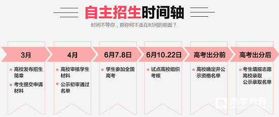 2018年高校自主招生简章公布时间